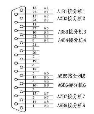 简述用户程控交换机接线图安装接线示意图