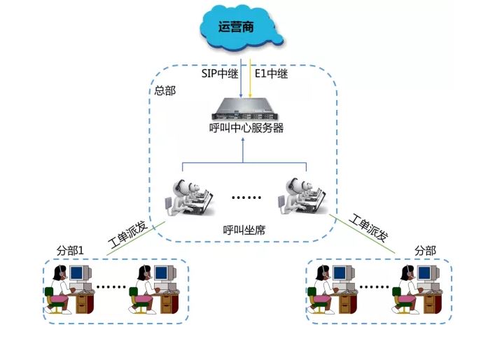 利达信呼叫中心解决方案