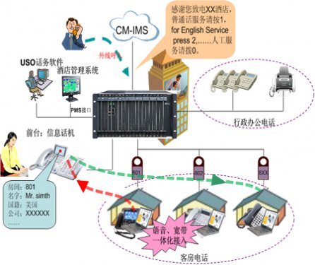 利达信数字程控电话交换机星级酒店应用解决方案