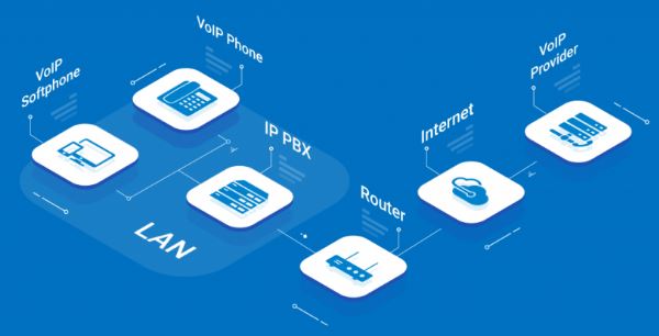 利达信-局域网电话系统的未来与挑战