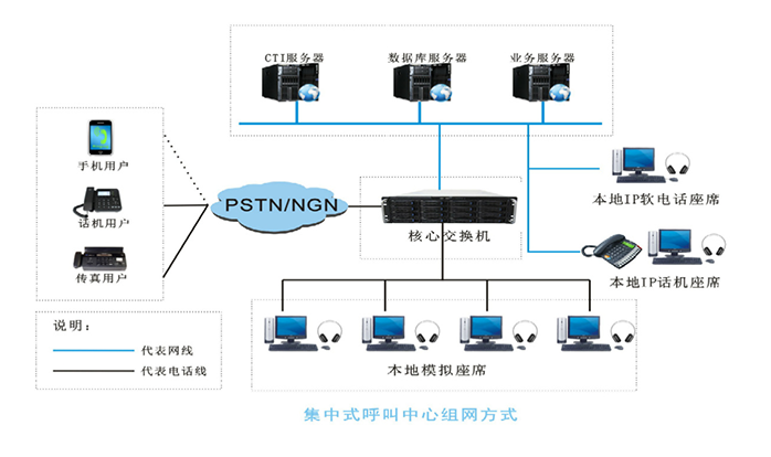 利达信燃气行业呼叫中心系统解决方案