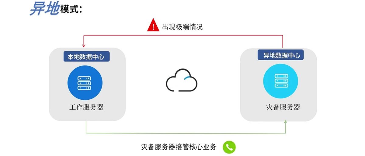 研威通信TK1000软交换：双机热备机制，保障企业通信的稳定性！