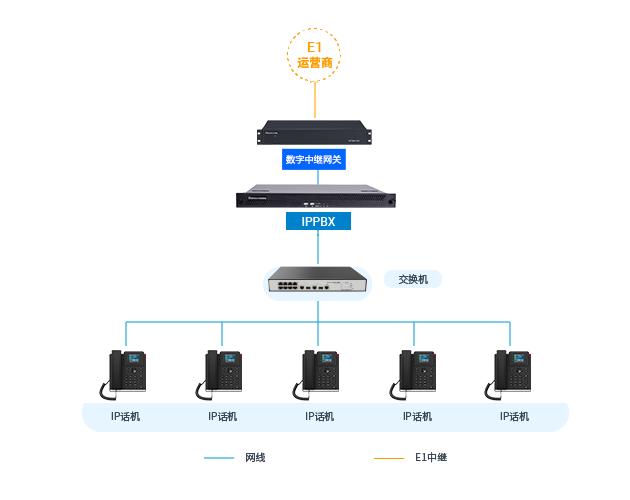 利达信：某建设集团采用IPPBX实现企业语音IP化提升