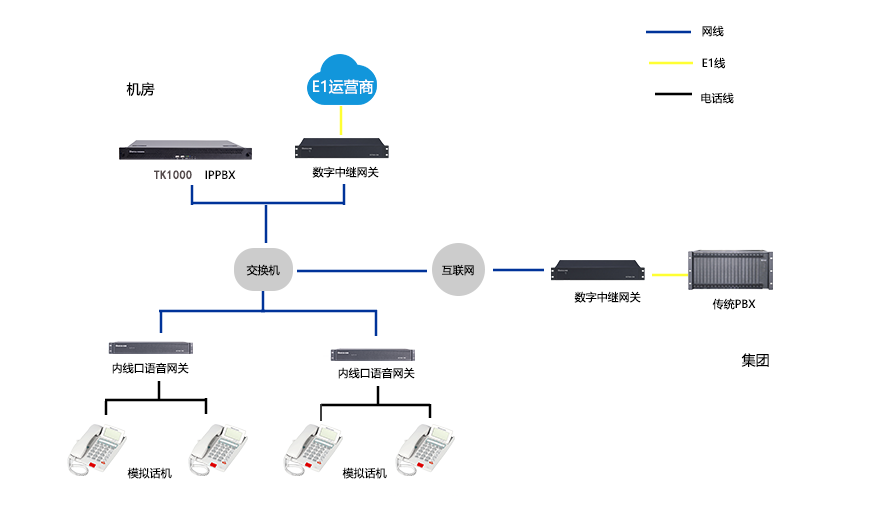 煤业集团通信升级：利达信IPPBX与传统PBX融合组网方案