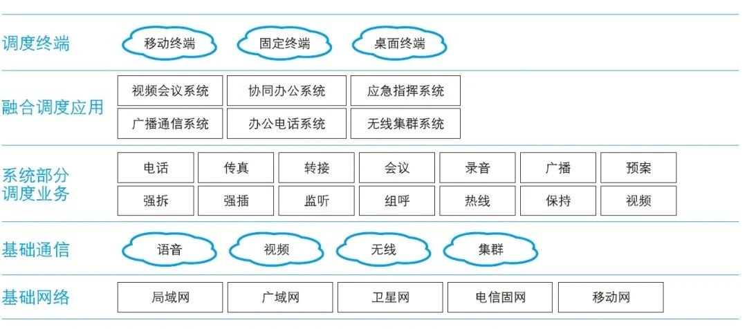 利达信：如何高效搭建矿用指挥调度系统？看这里！