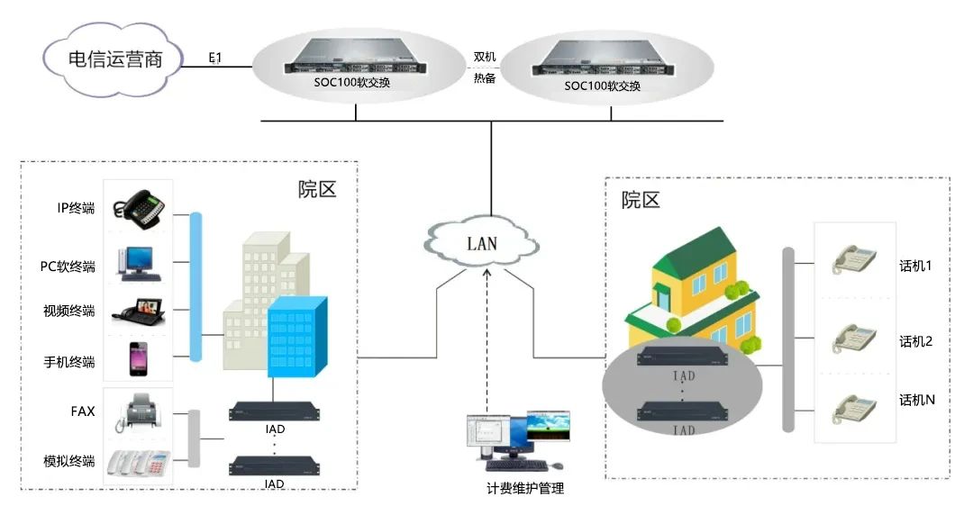 利达信系列融合通信产品，安全稳定，国产化适配