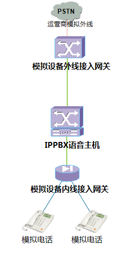 利达信：模拟设备外线接入网关,模拟设备内线接入网关,IPPBX语音主机,分机网关