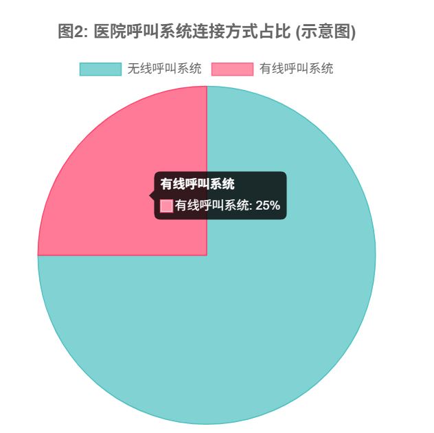 利达信：医院呼叫系统，连接关怀，提升效能的生命线