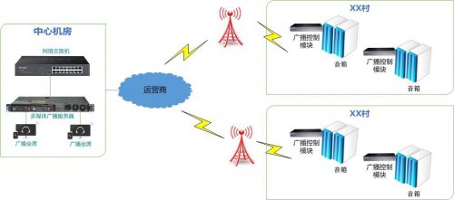 农村智慧广播解决方案