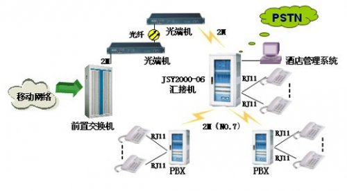 交换机酒店解决方案