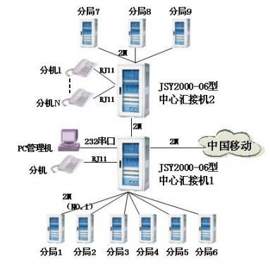 交换机在广电系统的解决方案