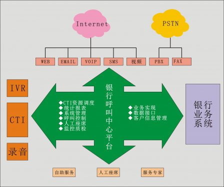 金融行业解决方案（银行/金融/保险）
