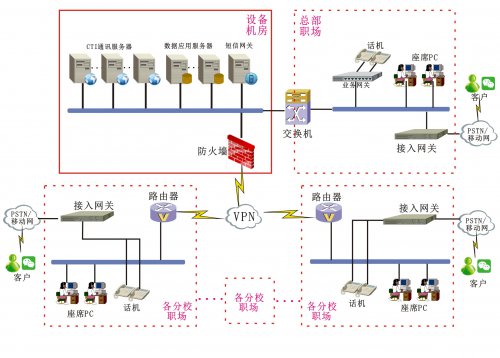 教育培训行业解决方案（培训/咨询/教育）