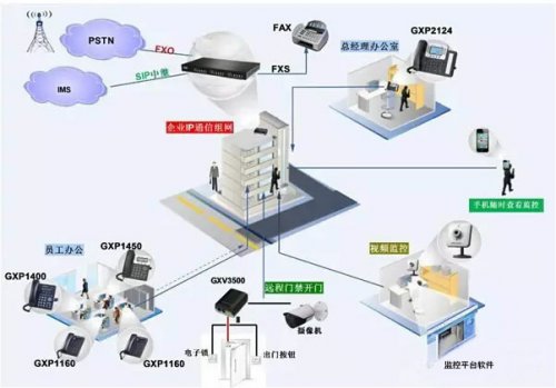 中小型企业语音IP通信解决方案