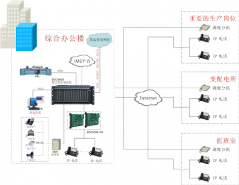 办公桌上的电话机通过哪些集团电话设备最终接